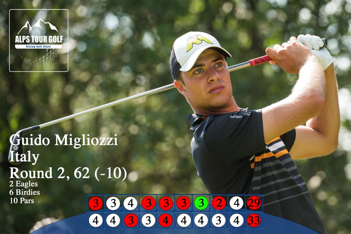 Guido Migliozzi, con una vuelta de 62 golpes, establece un nuevo récord en el León Club de Golf.