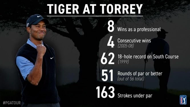 Tiger Woods © PGA Tour