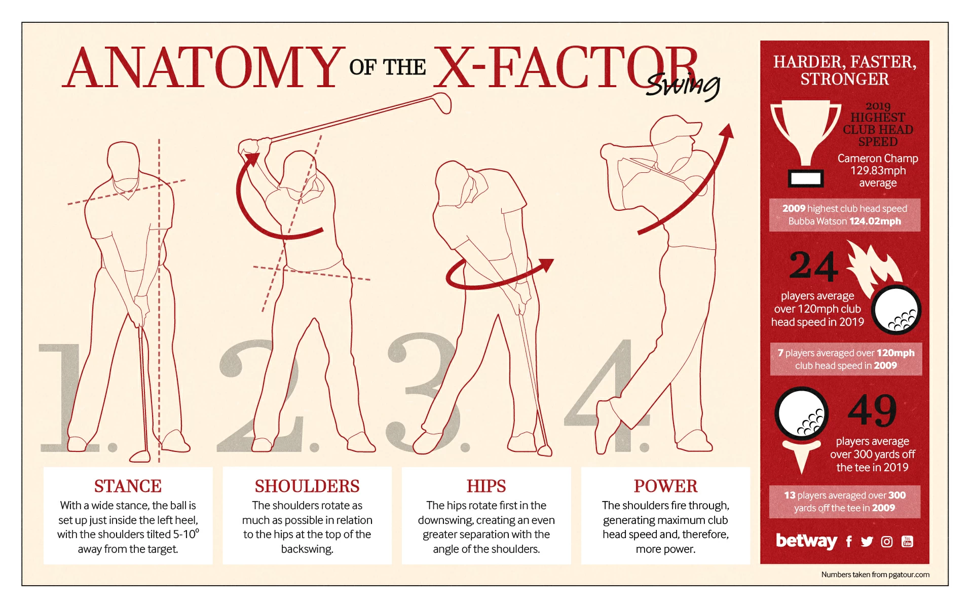 Golf Graphic