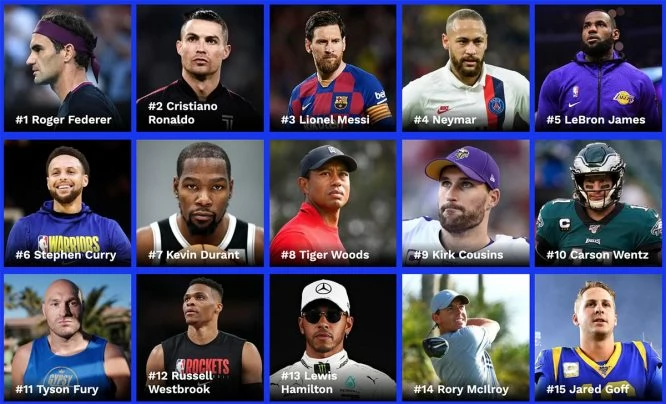 Los 20 deportistas mejor pagados © Forbes