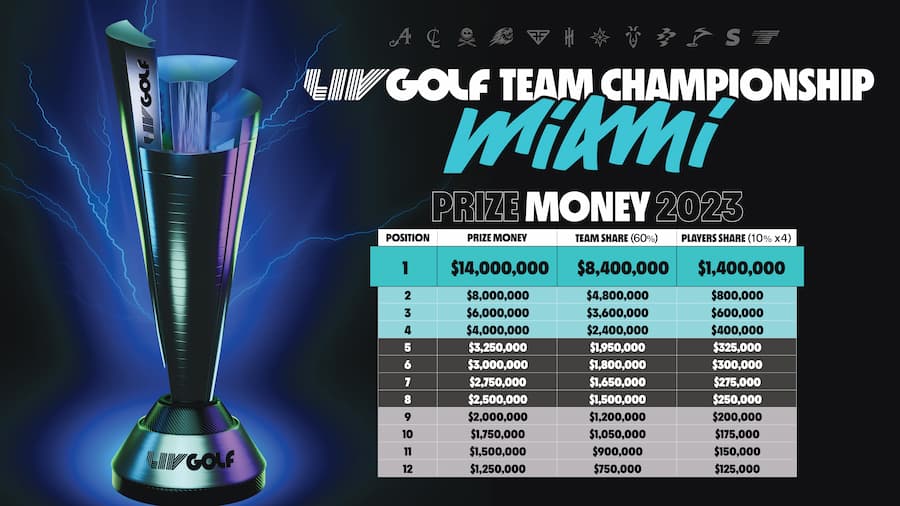 Bolsa de premios del LIV Golf Miami 2023