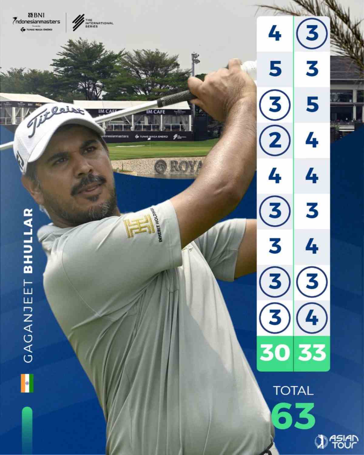 Gaganjeet Bhullar