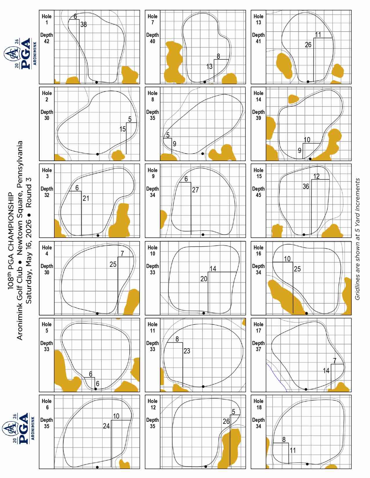 POSICIONES DE BANDERA DE LA TERCERA RONDA DEL PGA CHAMPIONSHIP
