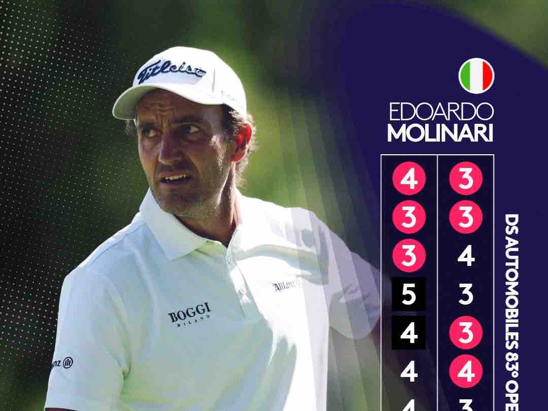 Edoardo Molinari ha batido el récord del campo en el Circolo Golf Torino. Edoardo Molinari ha batido el récord del campo en el Circolo Golf Torino.