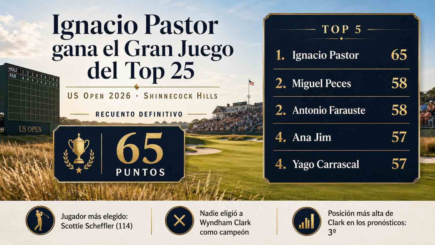 usopentop25