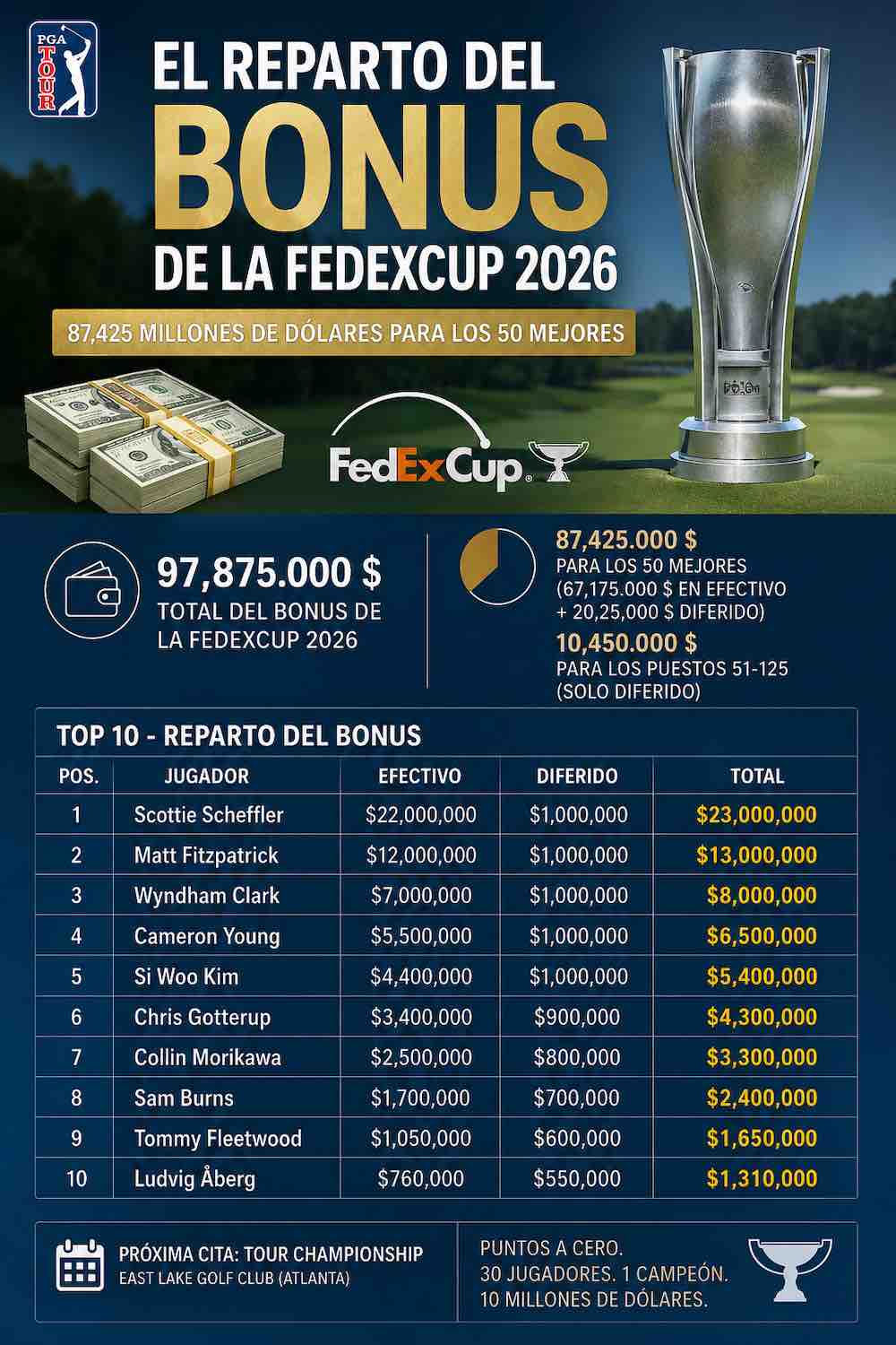 bbinusfedexcup